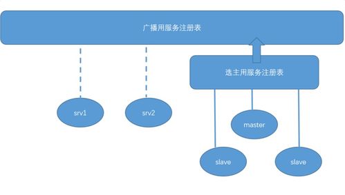 服務注冊發(fā)現與調度項目策劃與公關服務方案