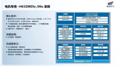 深耕行業(yè)，航順芯片攜全系產品和應用方案亮相，燃爆今夏項目策劃與公關服務