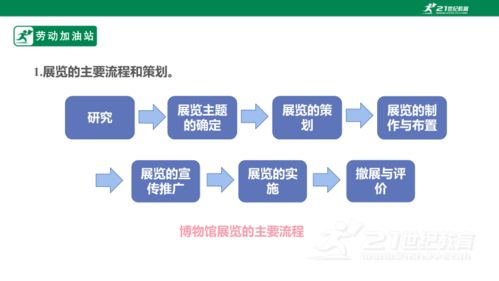 展覽服務(wù)需策劃 項(xiàng)目策劃與公關(guān)服務(wù)詳解