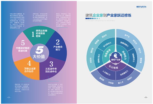 多維整合傳播 產(chǎn)品畫冊、手冊與項(xiàng)目策劃及公關(guān)服務(wù)的協(xié)同之道