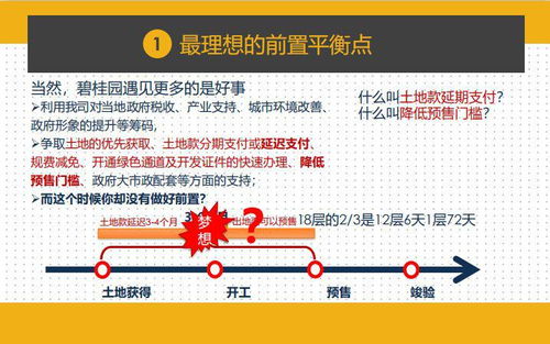 干貨｜項目總如何實現前置設計管控成本與工程？千萬別錯過這項項目策劃與公關術