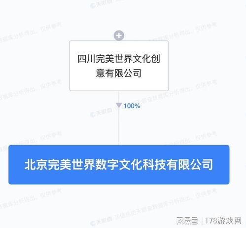 完美世界成立數(shù)字文化科技公司，聚焦數(shù)字文化創(chuàng)意內(nèi)容應用服務